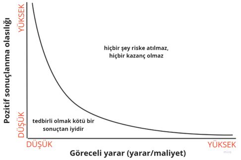 Error Management Theory - Hata Yönetimi Teorisi